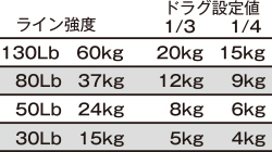 Manley }[ hOeX^[2012 25kg (50Lb) 