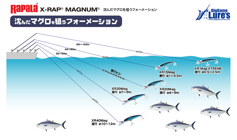 Rapala ラパラ ミノー Xラップ マグナム 16cm 72g ライムライトUV LLU XR30MAG-LLU ルアー お見舞い