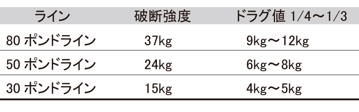 u[X hOeX^[25kg